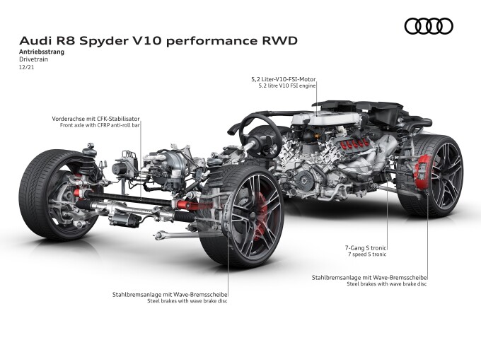 03 R8 Spyder V10 performance RWD