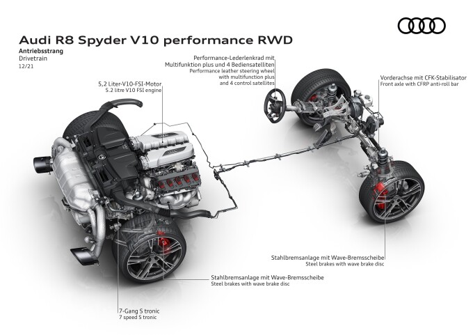 06 R8 V10 Spyder performance RWD