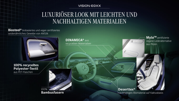 Mercedes-Benz VISION EQXX: Progressiver Luxus aus nachhaltigen Materialien. Innovative recycelte und