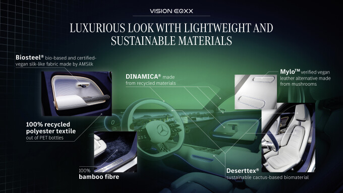 Mercedes-Benz VISION EQXX: Progressiver Luxus aus nachhaltigen Materialien. Innovative recycelte und