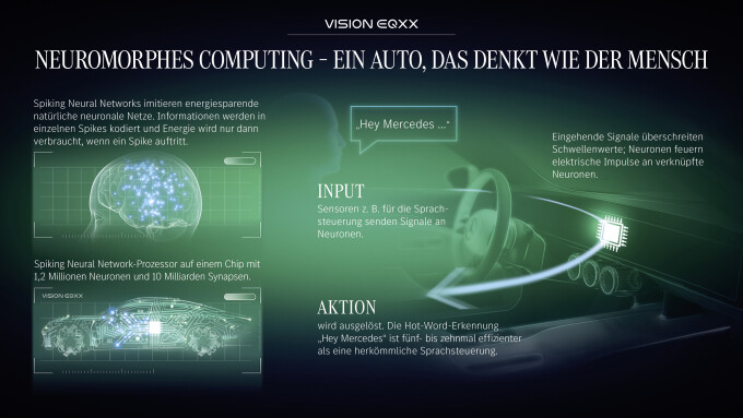 Mercedes-Benz VISION EQXX: Neuromorphe Computing-Systeme haben das Potenzial, den Energiebedarf fr d