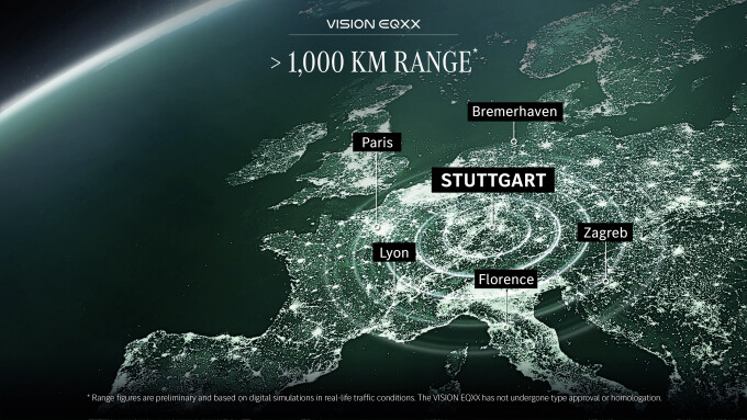 Mercedes-Benz VISION EQXX: Mehr als 1.000 km (ber 620 Meilen) mit einer einzigen Batterieladung auf 
