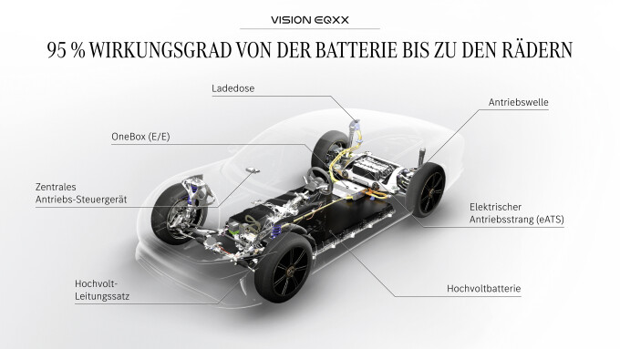 Mercedes-Benz VISION EQXX: Radikal neues, von Mercedes-Benz entwickeltes elektrisches Antriebskonzep