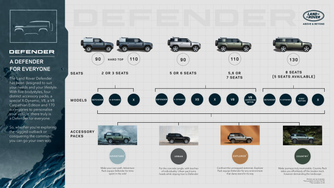 DEF_23-5MY_DEFENDER_FOR_EVERYONE_INFOGRAPHIC_310522e3f3960955dd5412.md.jpg