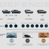 DEF_23-5MY_DEFENDER_FOR_EVERYONE_INFOGRAPHIC_310522e3f3960955dd5412
