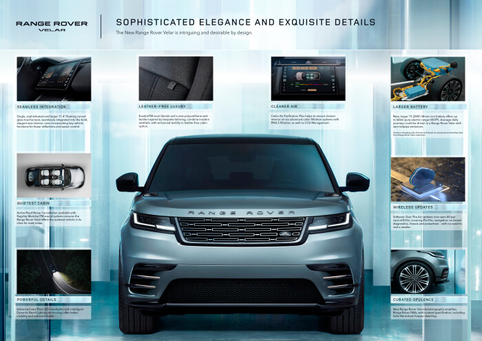 RR Velar 24MY Infographic Overview 010223
